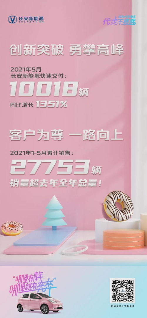 長(zhǎng)安新能源汽車下鄉(xiāng)活動(dòng)助力銷量暴增，奔奔躋身細(xì)分市場(chǎng)第二